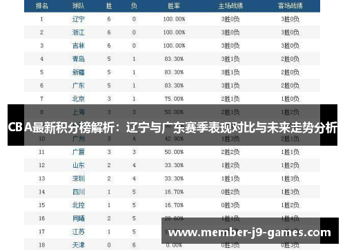 CBA最新积分榜解析:辽宁与广东赛季表现对比与未来走势分析