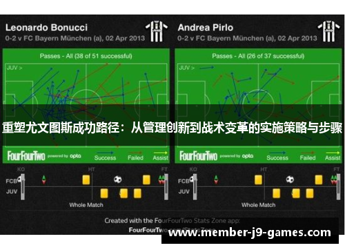 重塑尤文图斯成功路径:从管理创新到战术变革的实施策略与步骤