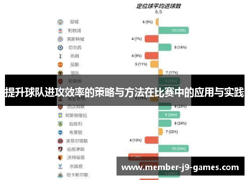 提升球队进攻效率的策略与方法在比赛中的应用与实践