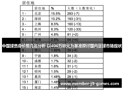 中国球员身价前几名分析 以400万欧元为基准探讨国内足球市场现状