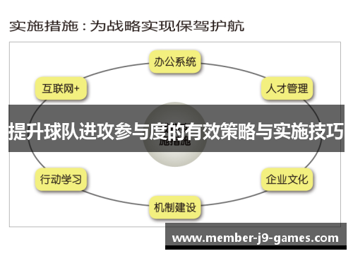提升球队进攻参与度的有效策略与实施技巧