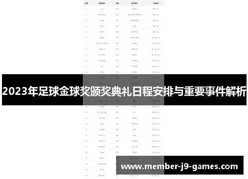 2023年足球金球奖颁奖典礼日程安排与重要事件解析