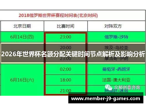 2026年世界杯名额分配关键时间节点解析及影响分析