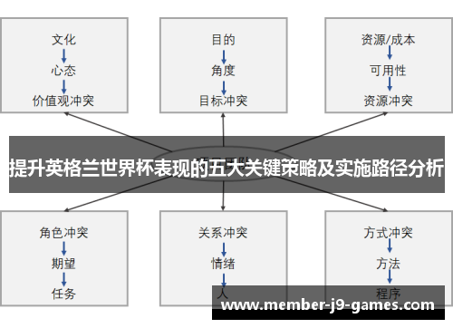 提升英格兰世界杯表现的五大关键策略及实施路径分析