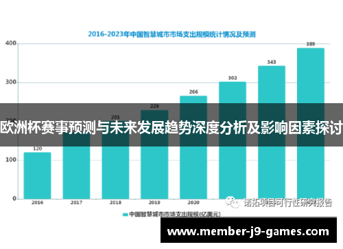 欧洲杯赛事预测与未来发展趋势深度分析及影响因素探讨
