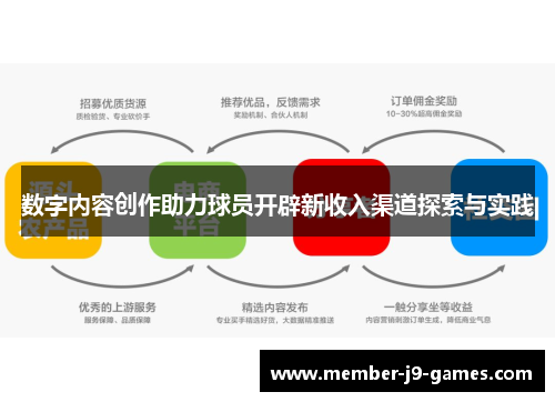 数字内容创作助力球员开辟新收入渠道探索与实践
