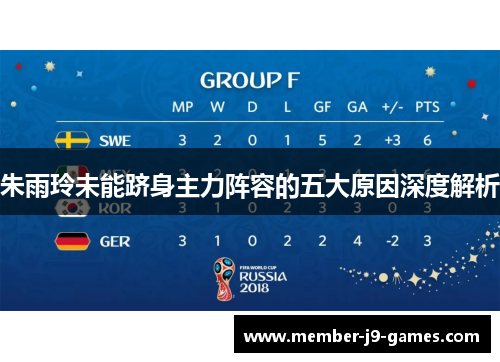 朱雨玲未能跻身主力阵容的五大原因深度解析