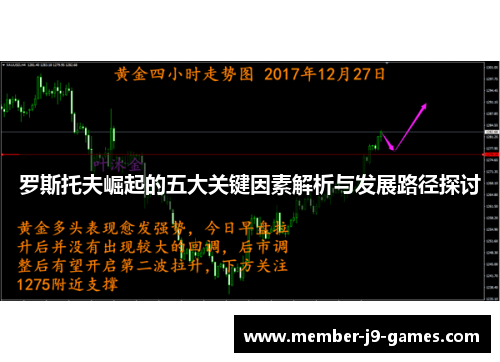 罗斯托夫崛起的五大关键因素解析与发展路径探讨