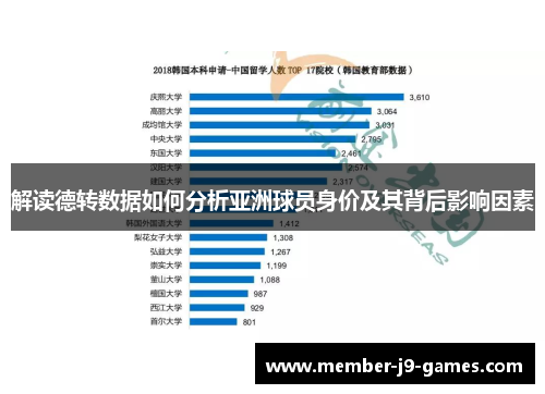 解读德转数据如何分析亚洲球员身价及其背后影响因素 解读德转数据如何分析亚洲球员身价及其背后影响因素