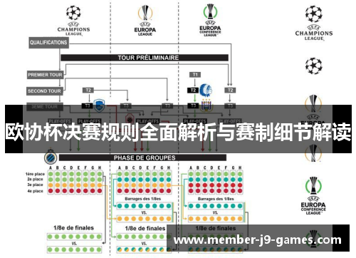 欧协杯决赛规则全面解析与赛制细节解读 欧协杯决赛规则全面解析与赛制细节解读