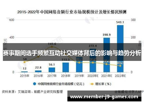 赛事期间选手频繁互动社交媒体背后的影响与趋势分析 赛事期间选手频繁互动社交媒体背后的影响与趋势分析