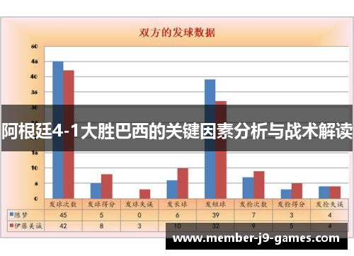 阿根廷4-1大胜巴西的关键因素分析与战术解读
