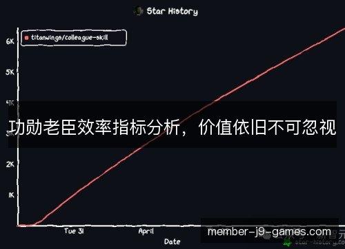 功勋老臣效率指标分析，价值依旧不可忽视